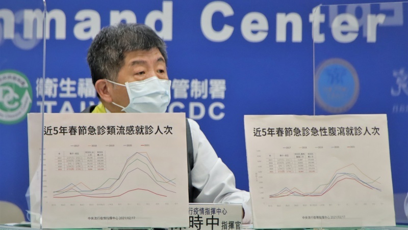 「五福臨門」落空…境外+1 美確診婦入境台灣2個月自費採檢陽性