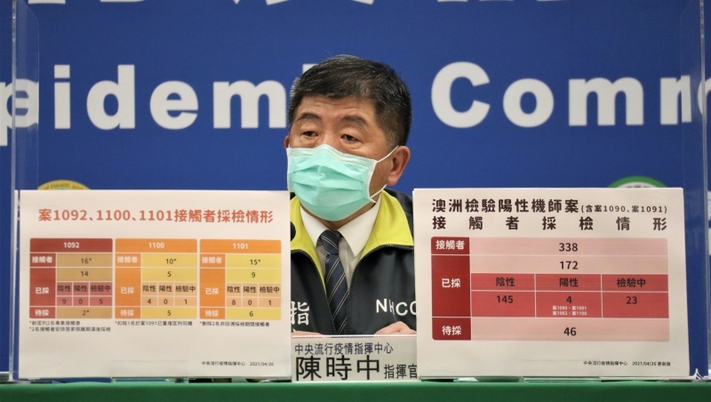 華航機師確診》再增2名機師中鏢！其一回溯採檢才確診，已累計9人感染