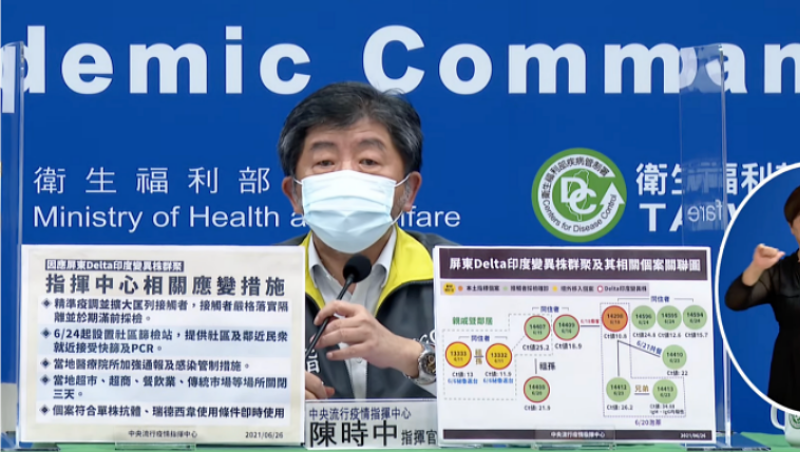 Delta病毒株進入社區!已驗出12例確診者 嚴施5措施