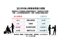 停奏弱勢哀歌!培力自立翻轉人生