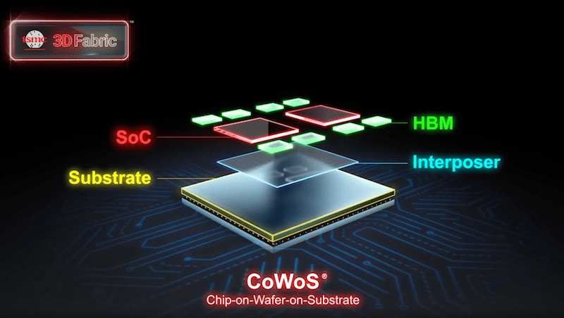 台積電先進封裝選嘉義！CoWoS是什麼？為什麼輝達、超微搶著要？