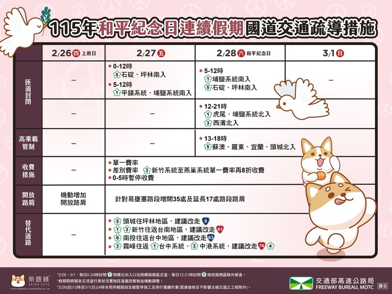 2026年228連假高乘載懶人包：時間路段、孕婦小孩規定與匝道封閉一次看