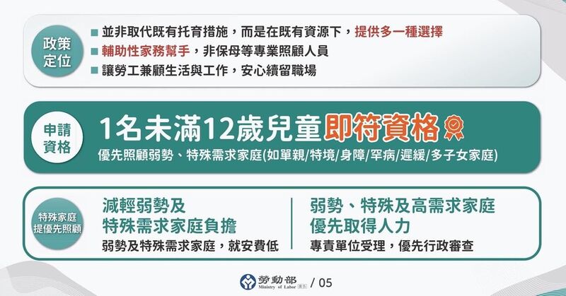 外籍幫傭申請條件放寬！1孩未滿12歲可申請，資格、申請時間與方法整理