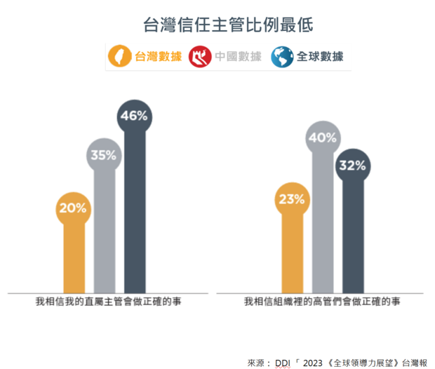 你的團隊願意跟你說真話嗎？