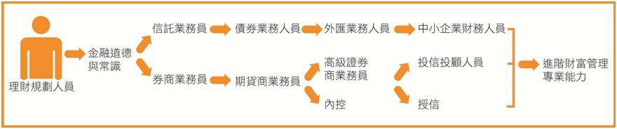 Zuyi金融證照秘笈：一年內取得12張證照的路線圖