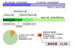 第一次報稅就上手