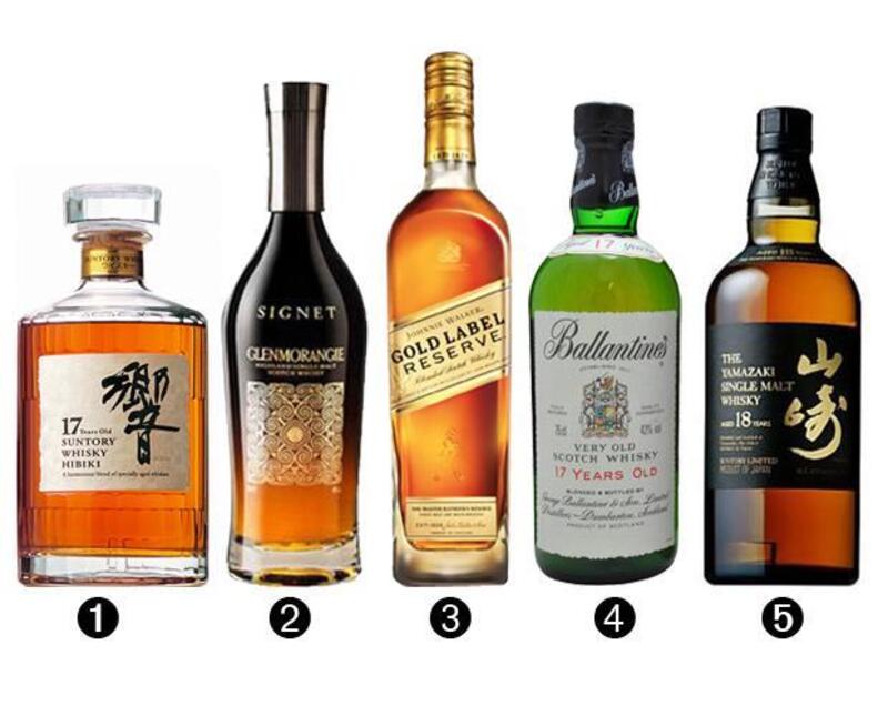 就選這五款！年節百搭威士忌
