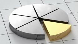 為什麼投資不能只買股票？