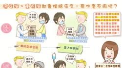 癌症險 & 重大疾病險都會理賠癌症，哪裡不一樣？