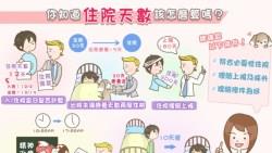 保險理賠「住院天數」眉角多》出院之後沒幾天又住院，理賠怎認定？