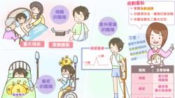 小資更禁不起意外！就是因為你錢不多，更該優先買這4種保險