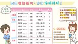 一張表！看懂癌症標靶藥物，以及...會花多少錢