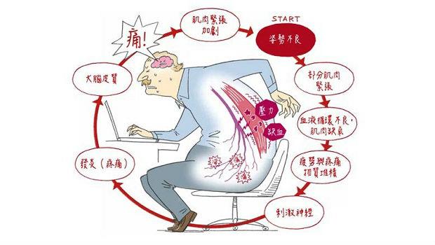 文章主圖