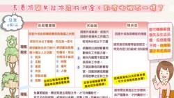 上班途中發生車禍，兩個月不能上班...長看險、失能險、殘扶金..哪個可以賠償損失？