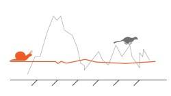 原來股市震盪就叫bumpy！4個超好記的財經英語，學會也能看懂CNN