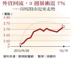 中國減速下的亞洲吸金王：印度》「兩把刀」助攻經濟，成外資避風港
