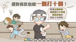 癌症險和實支醫療險》選「保障項目少」的保單，有需要時「賠得才多」！