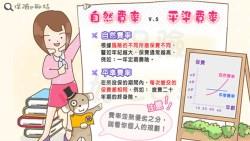 不是買了保單，就得每年繳一樣多錢！你知道「保費」的費率分兩種嗎？怎麼選最划算？