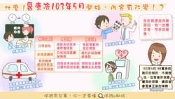 去「急診」或是搭救護車去醫院，醫療險賠不賠？賠多少？