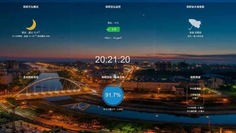 用數據看台灣 Chrome App新分頁即時生活資訊圖表
