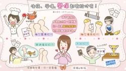 每月薪水都被扣勞保費...別白繳！即使只是普通生病住院，勞保也會賠