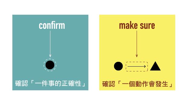 生活中常常要 確認 很多事 但 Confirm 和 Make Sure 到底該怎麼用 戒掉爛英文 商周