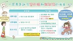過年出國玩，這兩種保險最重要！一張表看懂「意外險」和「旅平險」的差別