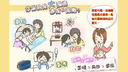 當預算有限時...殘廢、死亡、重大疾病，該先買哪一種保險，保障最大？