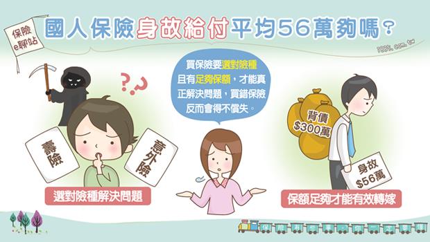 大地震給台灣人的啟示：買保險，領到的「身故金」真的太少了！
