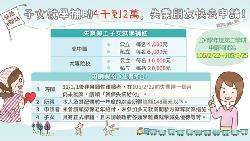 小孩學費，政府最高一學期補助2萬元！失業的人快去申請