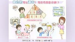 意外很少發生，所以應該買「還本型」意外險，能拿回保費才划算？