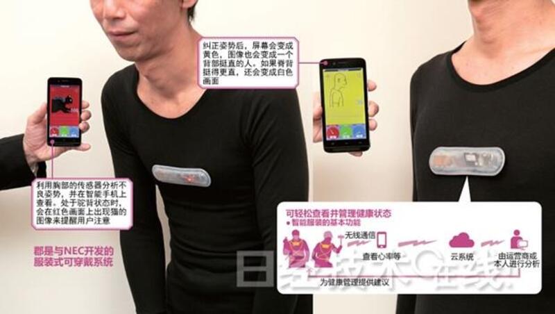日本開發！城市的醫生穿上這款智慧上衣，就能連結偏鄉的機器人替病人動手術