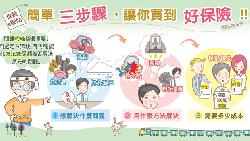 保險好複雜，不知道怎麼買？先問業務員這「3個問題」就對了