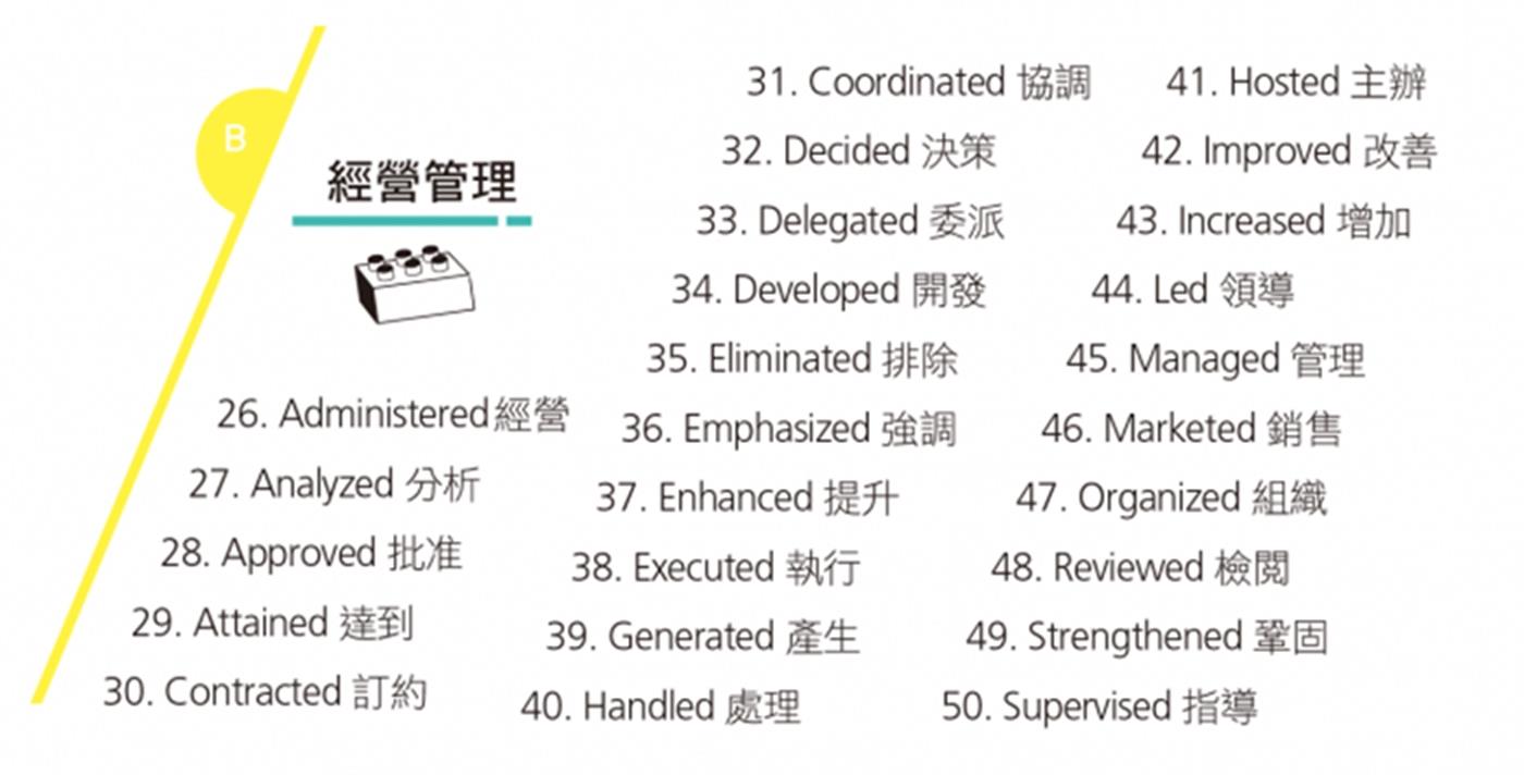 英文履歷表總是寫 Was Responsible For 換成這一句讓你專業度更加分 戒掉爛英文 商周