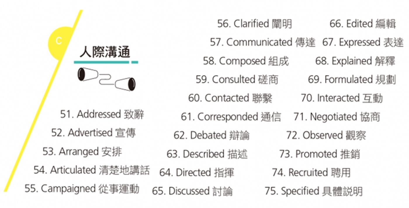 英文履歷表總是寫 Was Responsible For 換成這一句讓你專業度更加分 戒掉爛英文 商周