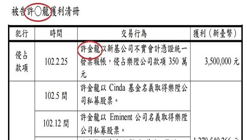 樂陞起訴番外篇》一張表，看見台灣半吊子的個資法！