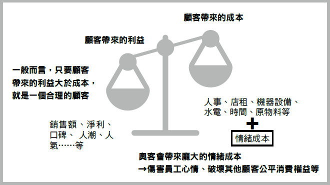 訂了4個特製蛋糕，硬凹店家打折！寧把蛋糕送人也不賣，老闆「擊退奧客」的一堂課