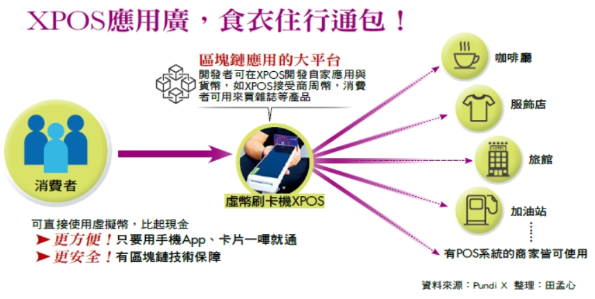 他把台灣最大電音趴　變虛幣應用實驗場