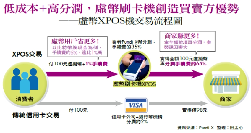 他把台灣最大電音趴　變虛幣應用實驗場